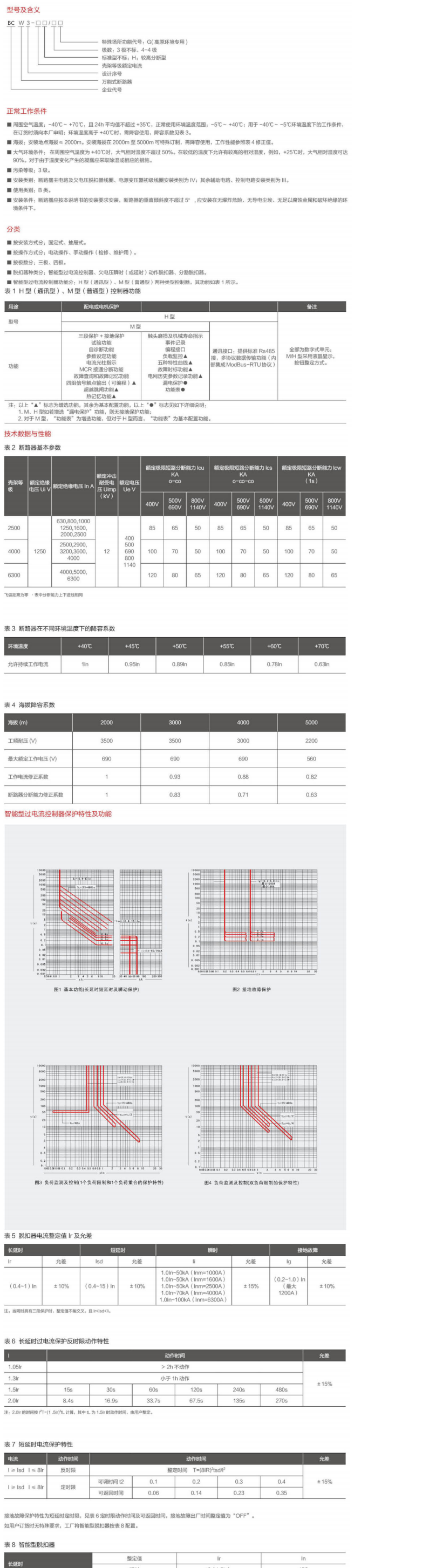 BCW3(2500-6300)萬能斷路器-1.png