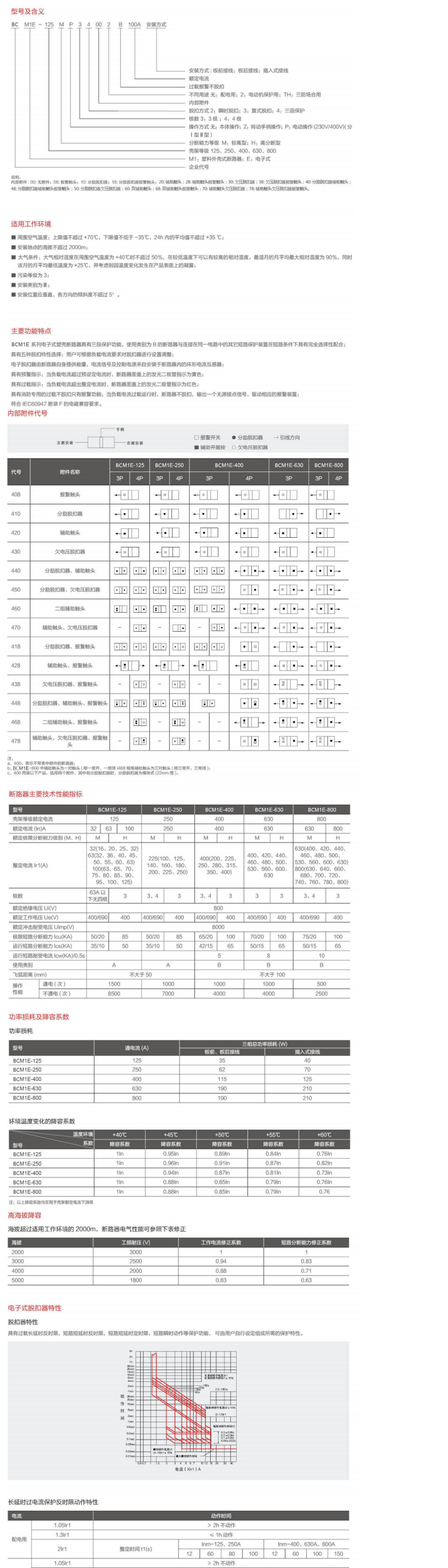 BCM1E電子式塑料外殼式斷路器-1.png